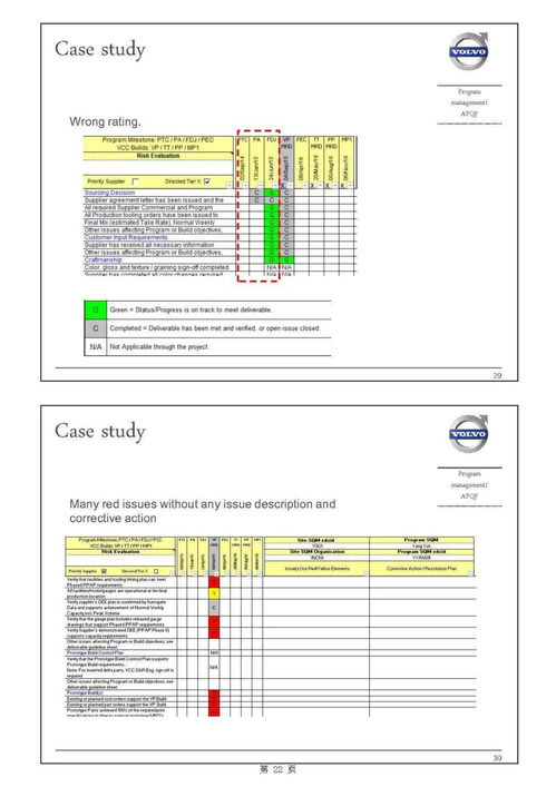 主機(jī)廠產(chǎn)品開發(fā)流程及整車項目計劃中的軟件開發(fā)